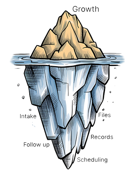 Iceberg — what your firm sees above the surface vs. what's actually pulling it under